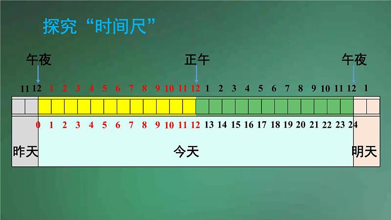 人教版数学三年级下册 第3课时 24时计时法 课件第8页