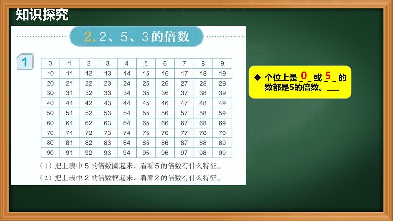 5、人教版五年级数学下册《2和5的倍数的特征》PPT课件03