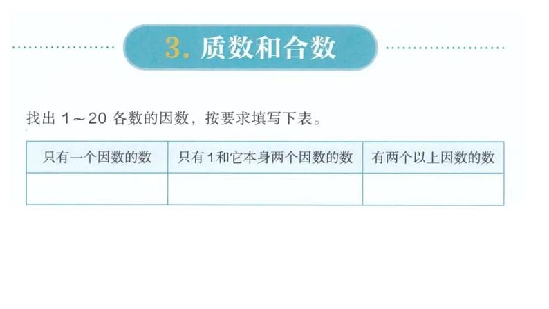 8、人教版五年级数学下册《质数和合数》PPT课件第3页