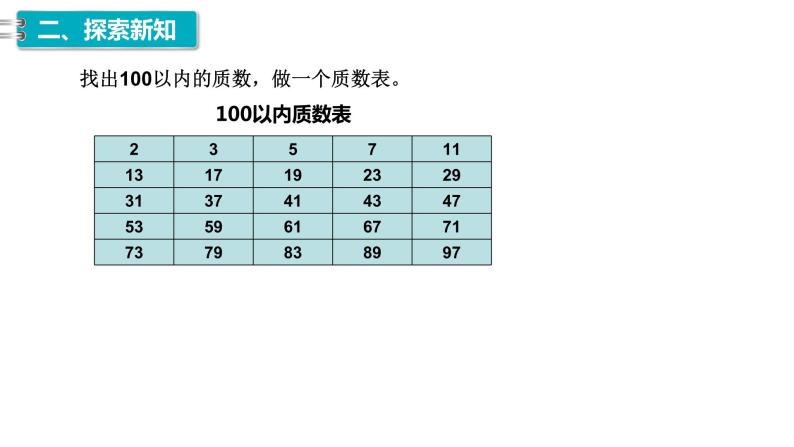 人教版五年级下册质数和合数课堂教学课件ppt-教习网|课件下载