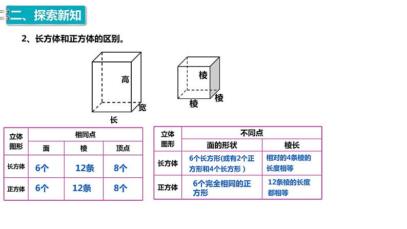 2、人教版小学数学五年级下册《正方体的认识》PPT课件第5页