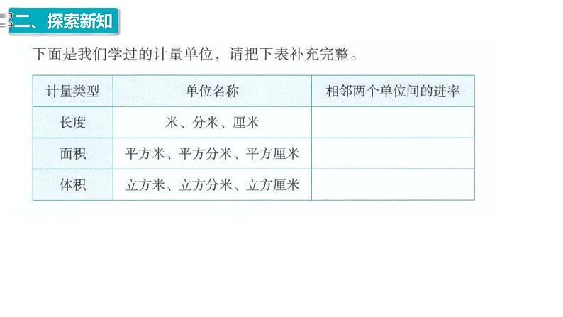 10、人教版小学数学五年级下册《体积单位间的进率》PPT课件06