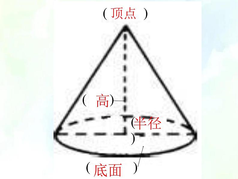 人教版六年级下册《圆锥的体积》课件 (1)第4页