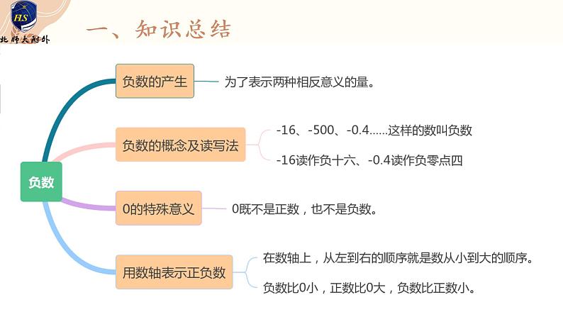 第一单元 负数整理与复习（课件）六年级下册数学人教版03