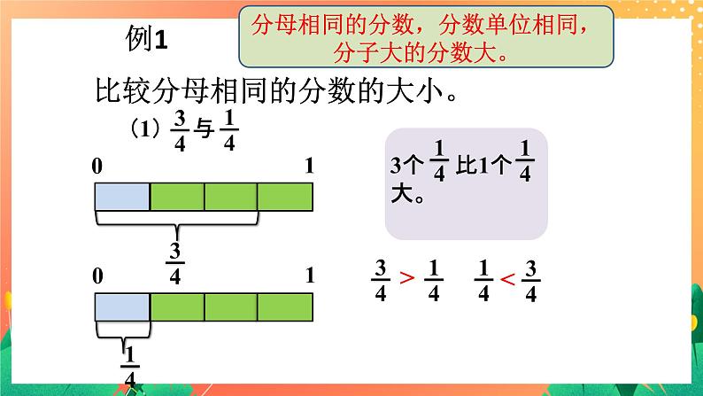 2《分数的大小比较（一）》课件第3页