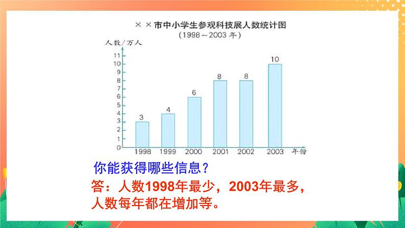 16《折线统计图》课件+教案+习题03