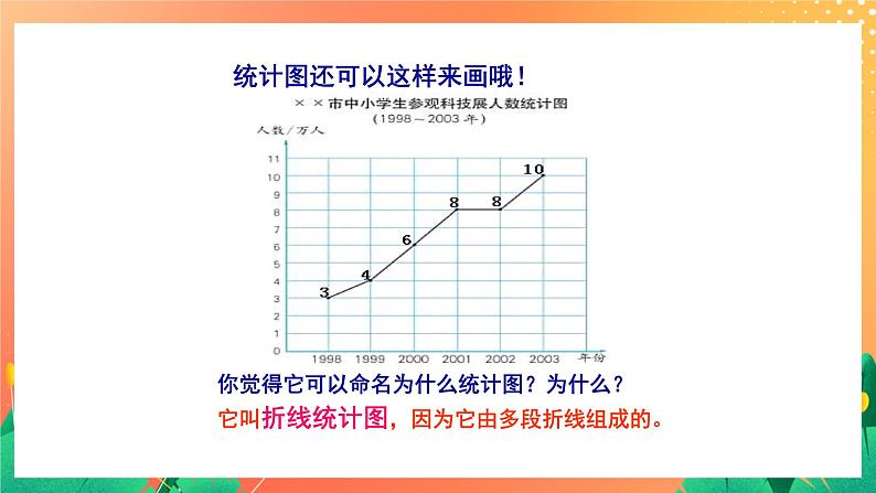 16《折线统计图》课件+教案+习题04