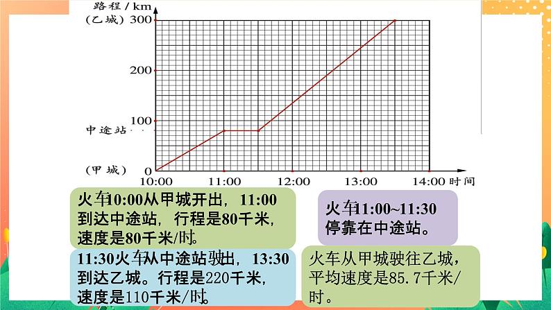 17《运行图》课件+教案+习题04