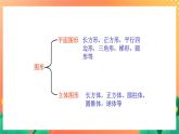 18《长方体的面、棱和顶点》课件+教案+习题