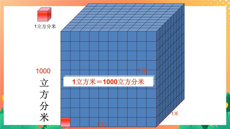 22《体积单位的换算》课件+教案+习题06