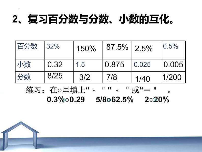 第二单元 百分数的整理与复习（课件）人教版六年级下册数学第7页