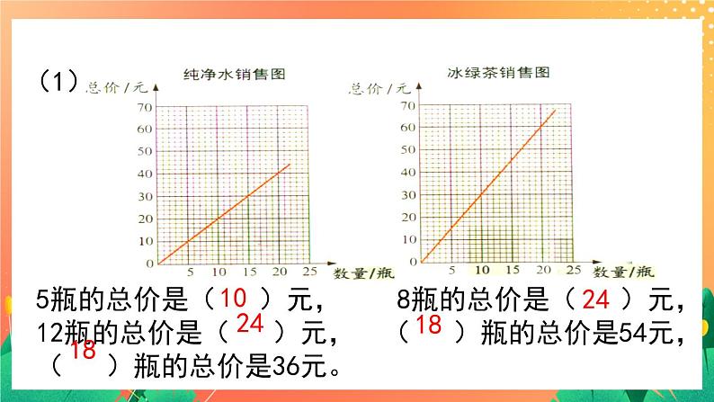 1.2《正比例（一）》课件+教案+练习ppt03