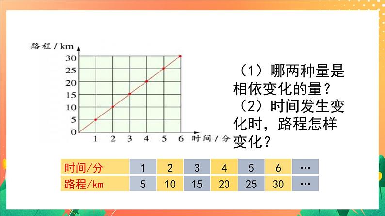 1.2《正比例（一）》课件+教案+练习ppt03