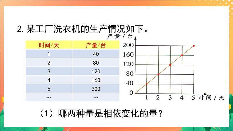 1.2《正比例（一）》课件+教案+练习ppt06