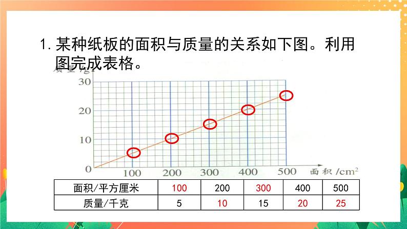 1.4《正比例（二）》课件+教案+练习ppt02