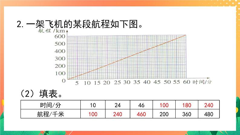 1.4《正比例（二）》课件+教案+练习ppt04