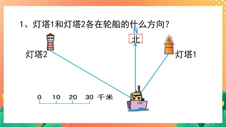 2.11《方向与位置》课件+教案+练习ppt03