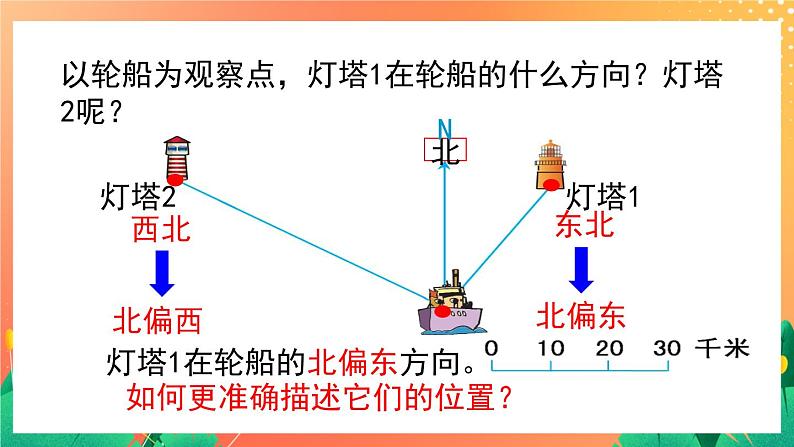 2.11《方向与位置》课件+教案+练习ppt04