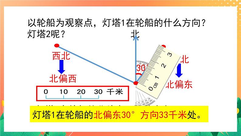 2.11《方向与位置》课件+教案+练习ppt05