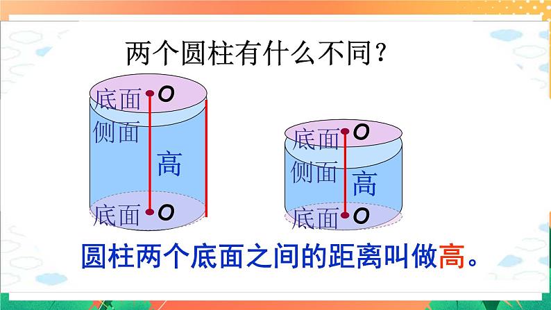 4.16《圆柱与圆锥的认识》（2课时）课件+教案06