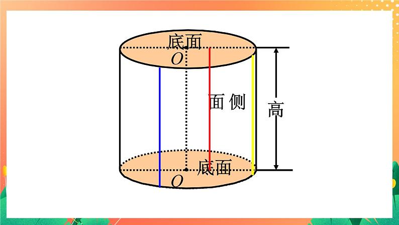4.16《圆柱与圆锥的认识》（2课时）课件+教案08