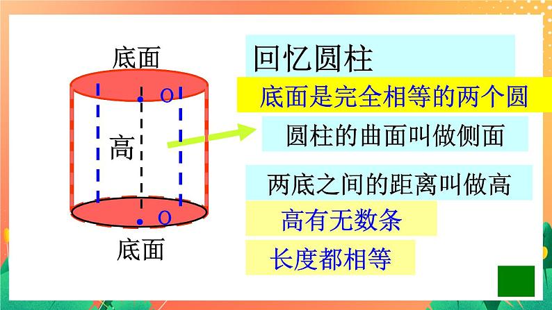 4.16《圆锥的认识》课件 第2页