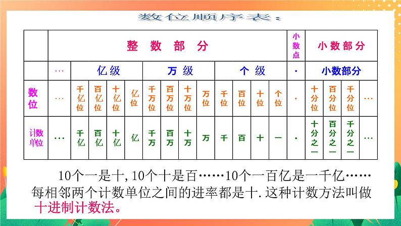5.22《分数和百分数》课件+教案+复习ppt+练习ppt03