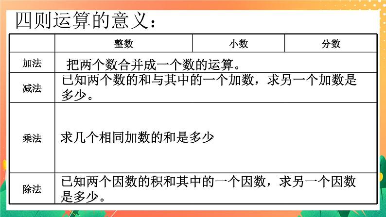 5.25《四则混合运算》课件+教案08