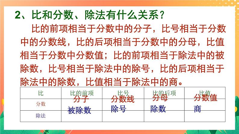 5.27《比和比例》（2课时）课件+教案04