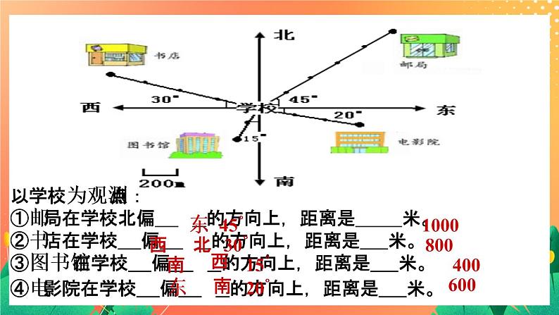 5.30《方向与位置》课件+复习ppt04