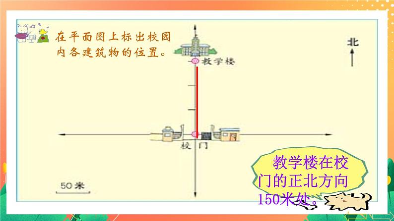 5.30《方向与位置》课件+复习ppt06