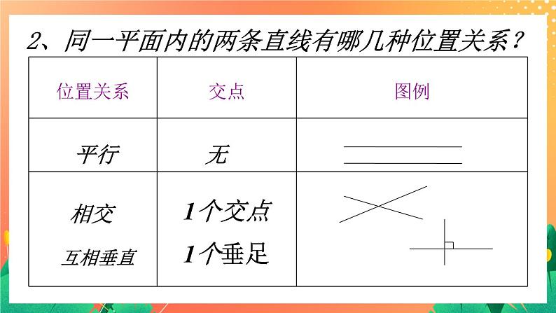 5.32《平面图形法》课件+教案03