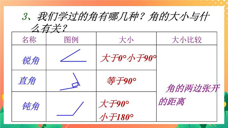 5.32《平面图形法》课件+教案04