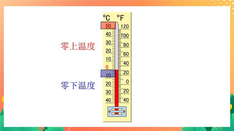 1.2《认识负数》课件+教案+习题04