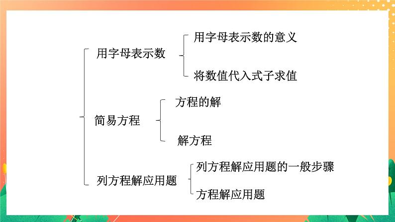 32《综合与实践》课件+教案+习题04