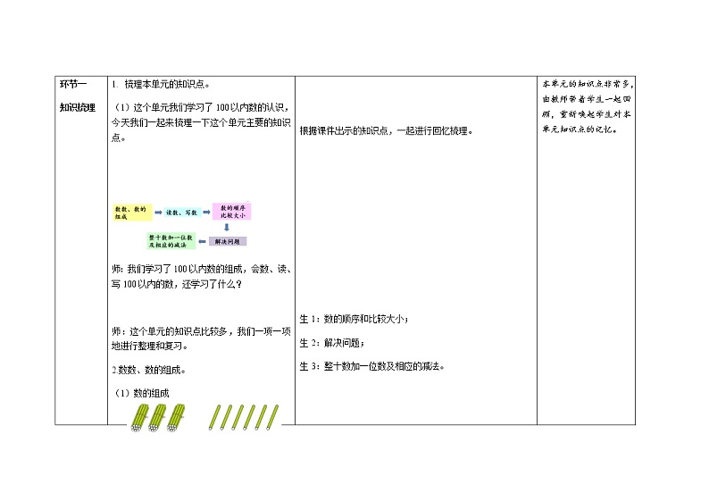 人教版小学数学一年级下册第四单元第7课时《单元综合复习》示范课教案03
