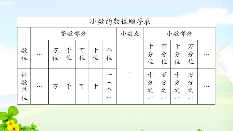 4.2小数的读法和写法课件PPT第4页