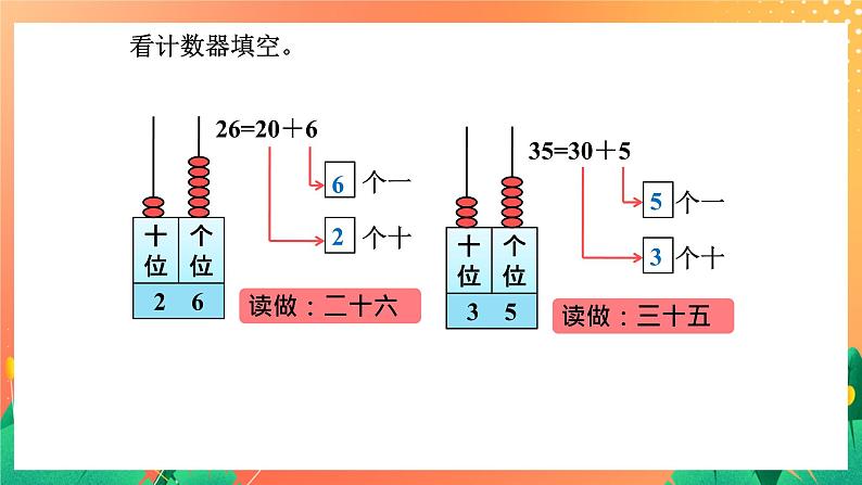 6《100以内数的认识（一）21~40》课件+教案+习题06