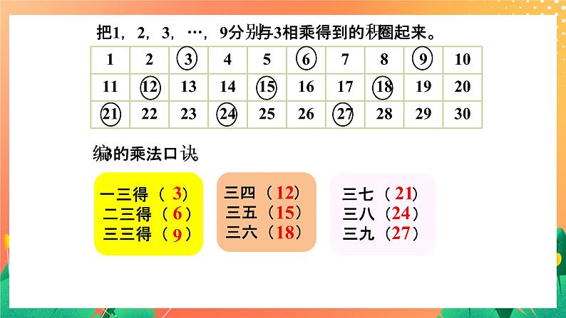 8《3的乘法口诀》课件+教案+习题04