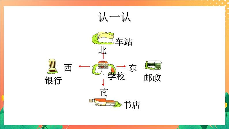 6《辨认方向》课件+教案+习题03