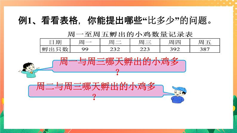 14《数的大小比较》课件第4页