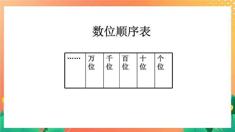 17《四位数的读写》课件+教案+习题06