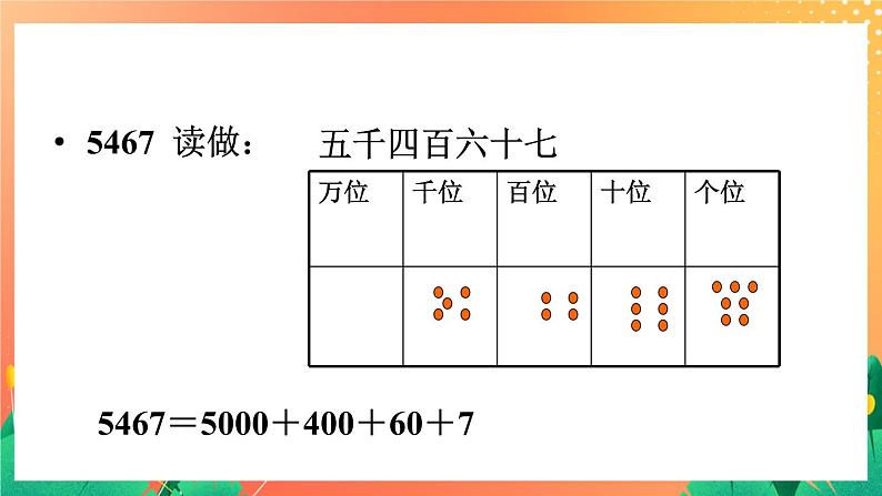 17《四位数的读写》课件+教案+习题07
