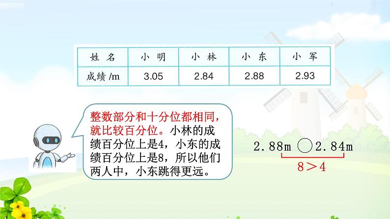 4.4小数的大小比较课件PPT06