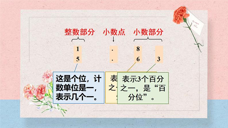 4.  小数的数位顺序表课件PPT第8页