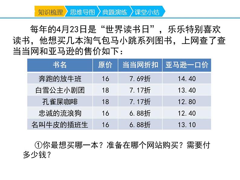 2023年春人教版六年级数学下册《百分数(二)》PPT课件第2页