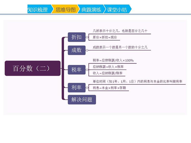 2023年春人教版六年级数学下册《百分数(二)》PPT课件第5页