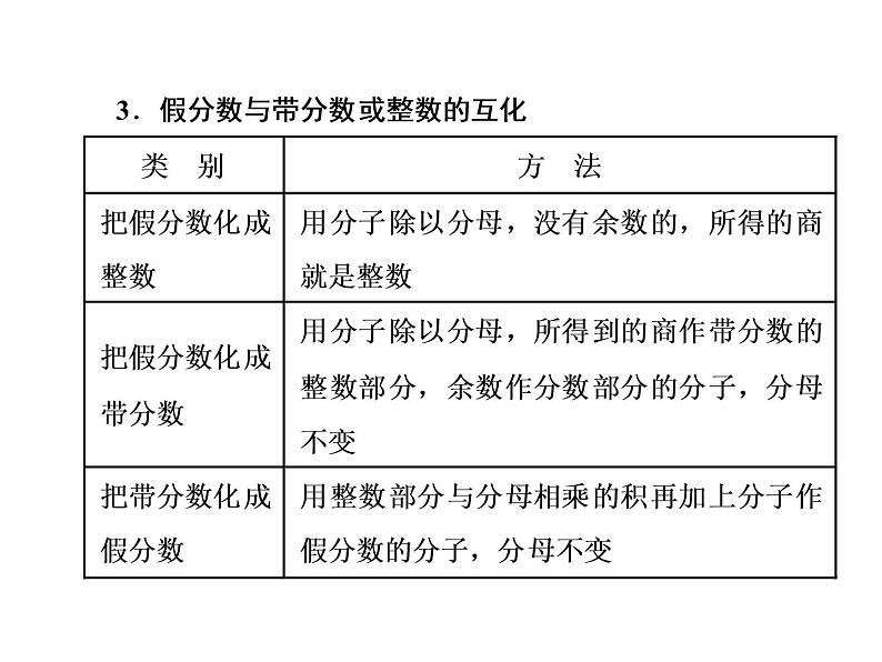 第4课时 分数和百分数 （通用版，含答案，双击可编辑）课件PPT第8页