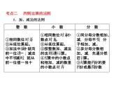 第5课时 四则运算的意义和法则  l  （通用版，含答案，双击可编辑）课件PPT