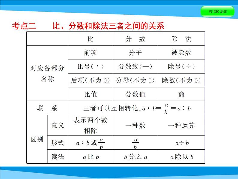 第9课时 比和比的应用   全国版课件PPT07